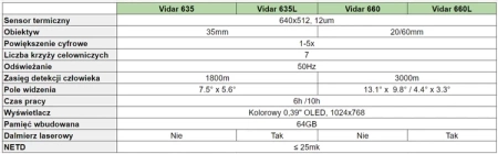Celownik termowizyjny Vidar 350L z dalmierzem ThermTec
