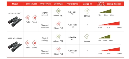 Lornetka termowizyjna termowizor HIKMICRO Habrok 4K HE25L LRF 850 nm - lornetka cyfrowa dla myśliwych