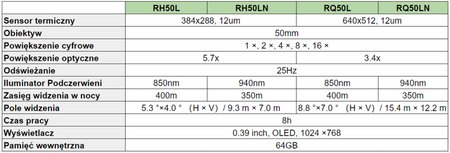 Lornetka termowizyjna Raptor RQ75L IR850nm z dalmierzem