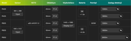 Kamera Termowizyjna Monokular Ręczny Ranger PFI-R425 Pixfra