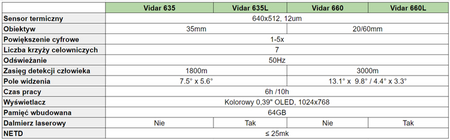 Celownik termowizyjny Vidar 635 ThermTec