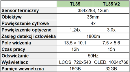 Celownik termowizyjny InfiRay Tube TL35 V.2 2023