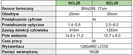 Celownik termowizyjny Infiray Saim SCL35W