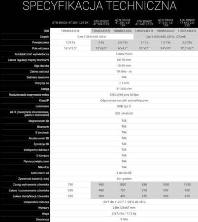 Lornetka Termowizyjna ATN BINOX 4T 384 1.25-5x