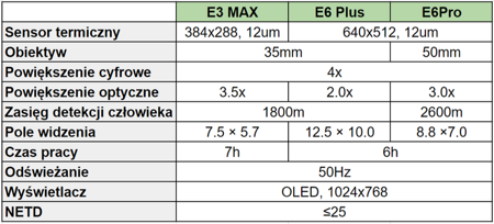 Termowizor InfiRay XEYE E6 PRO 12μm V.3