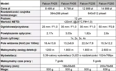 Termowizor kamera termowizyjna Hikmicro Falcon FQ25